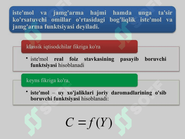 Iste’mol, jamg’arma va investitsiyalar 6