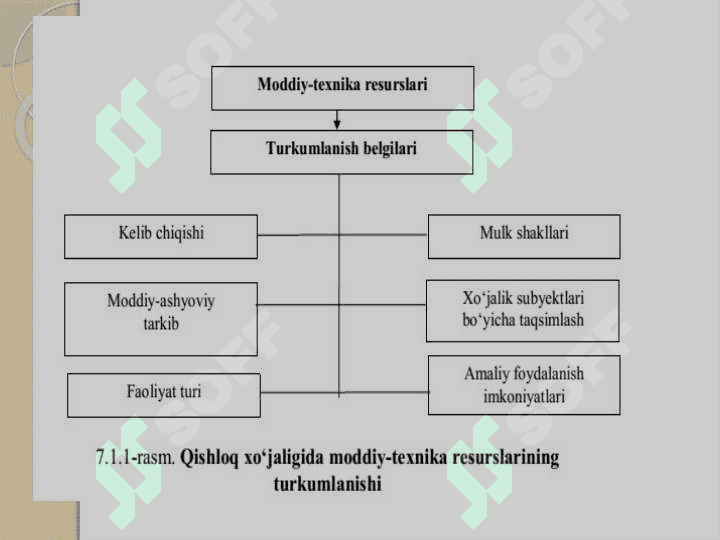 XO‘JALIGINING MODDIY-TEXNIKA RESURSLARI, FAN-TEXNIKA TARAQQIYOTI, INNOVATSION TEXNOLOGIYALAR VA ULARDAN SAMARALI FOYDALANISH 4