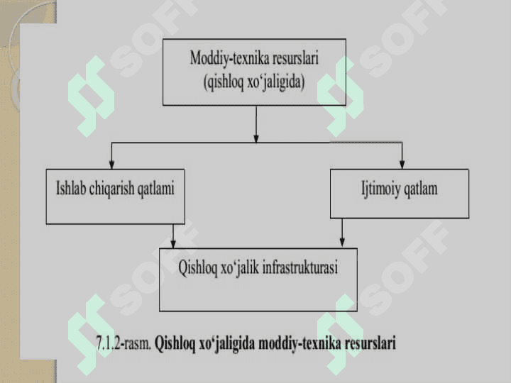 XO‘JALIGINING MODDIY-TEXNIKA RESURSLARI, FAN-TEXNIKA TARAQQIYOTI, INNOVATSION TEXNOLOGIYALAR VA ULARDAN SAMARALI FOYDALANISH 5
