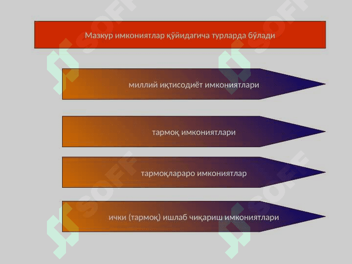МЕҲНАТ УНУМДОРЛИГИНИ ОШИРИШ ОМИЛЛАРИ ВА МАНБАЛАРИНИ ТАҲЛИЛИ 7