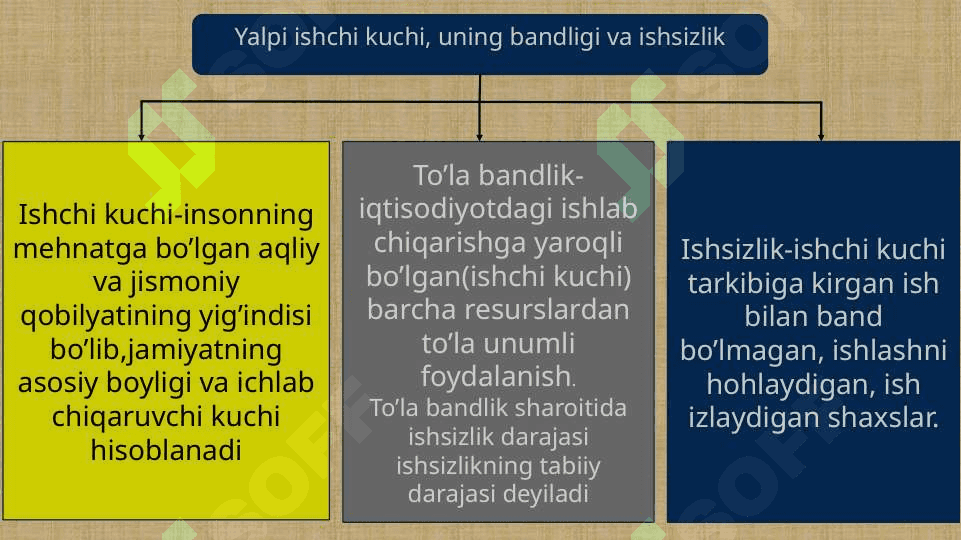 Ishchi kuchi, ishsizlik turlari va ish haqi 3