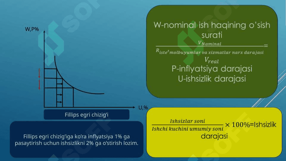 Ishchi kuchi, ishsizlik turlari va ish haqi 5
