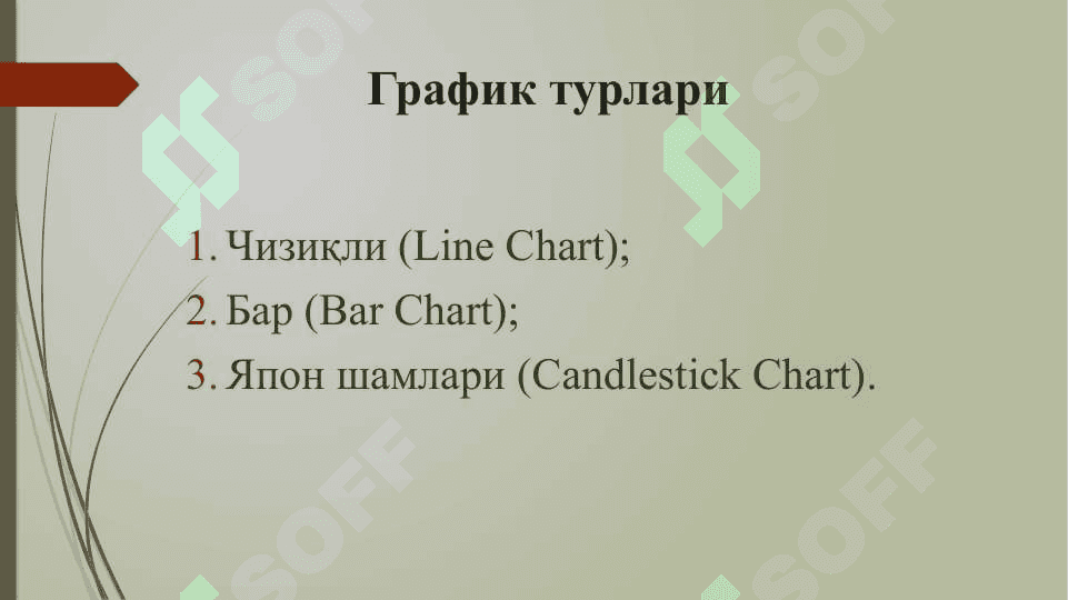 Молия бозорининг техник таҳлили 6