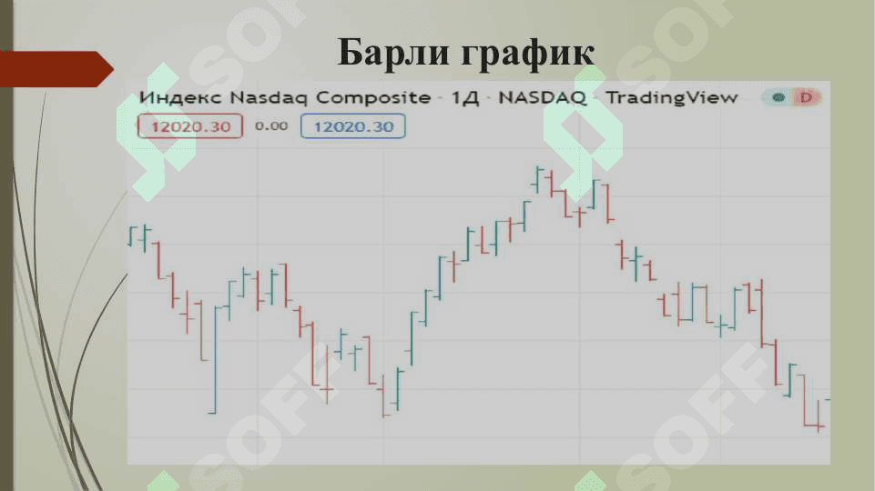 Молия бозорининг техник таҳлили 8