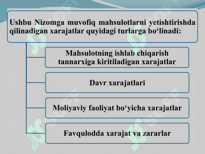 Ishlab chiqarish va xarajatlar hisobi 3