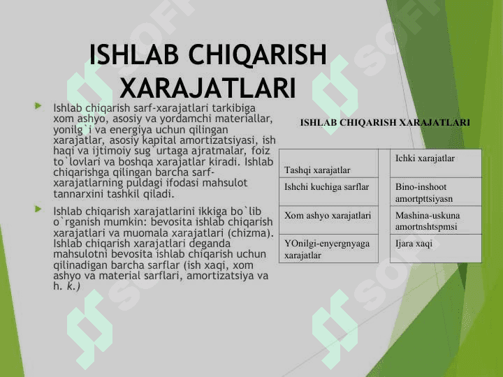 Ishlаb chiqаrish korxonalari хаrаjаtlаri 3
