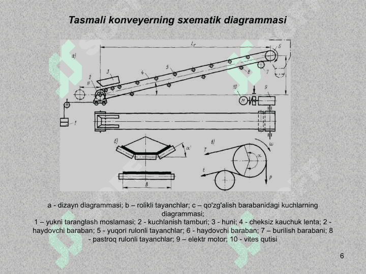 Konveyr, konveyer - quyma, bo'lak yoki bo'lak yuklarni tashish uchun uzluksiz mashina 6