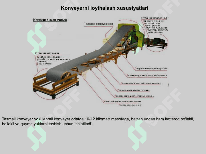 Konveyr, konveyer - quyma, bo'lak yoki bo'lak yuklarni tashish uchun uzluksiz mashina 8