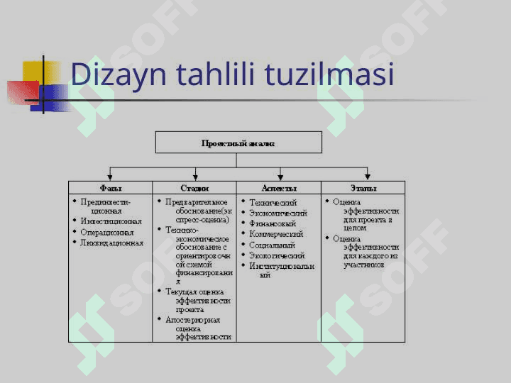 Loyiha tahlili 3