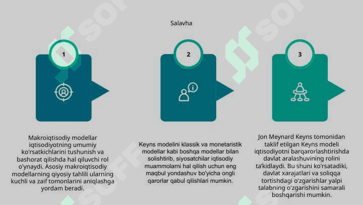 Makroiqtisodiy modellar. Asosiy makroiqtisodiy modellarning qiyosiy tahlili 5