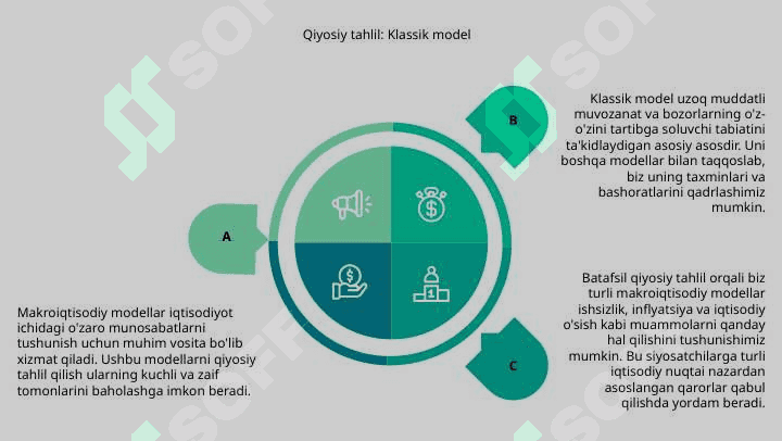 Makroiqtisodiy modellar. Asosiy makroiqtisodiy modellarning qiyosiy tahlili 6