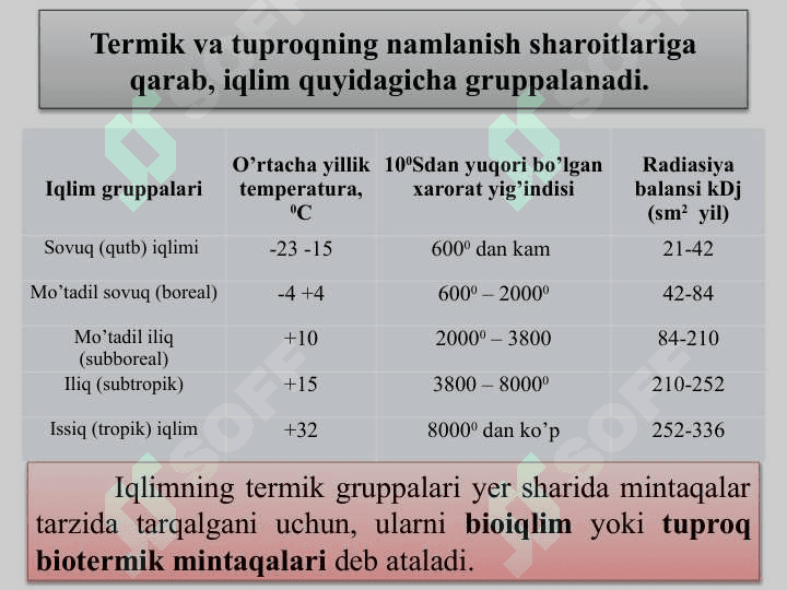 Tuproqlarning tarqalish qonuniyatlari 6