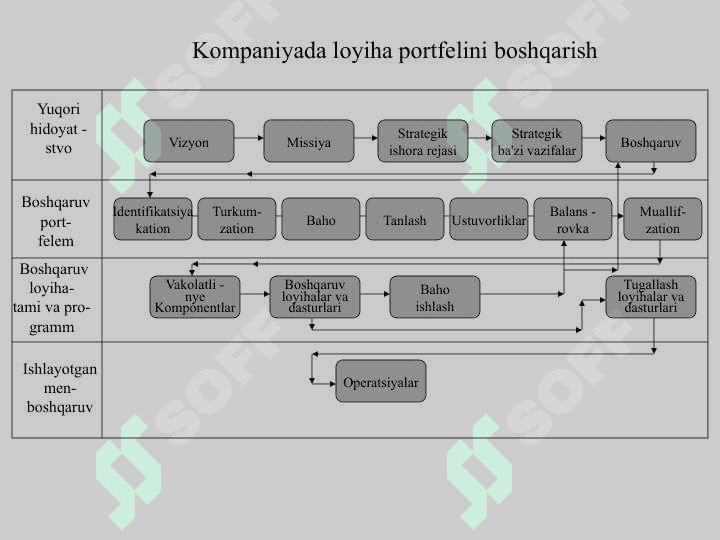 Korporativ loyihalarni boshqarish bo'yicha master klass 8
