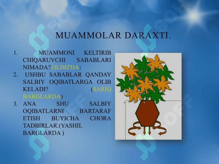 Chorvachilik manbalarining mikroorganizmlar bilan zararlanish manbalari 4