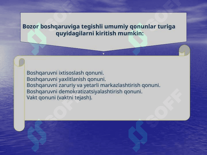 Menejment qonunlari va tamoyillari 4