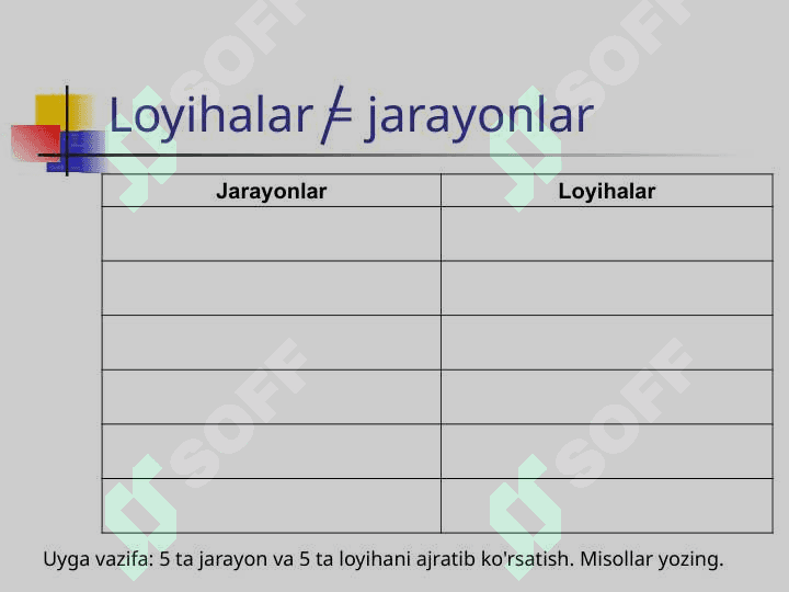 Loyiha boshqaruviga kirish 5