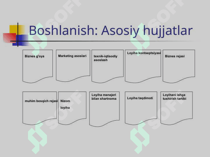Loyihaning boshlanishi 3