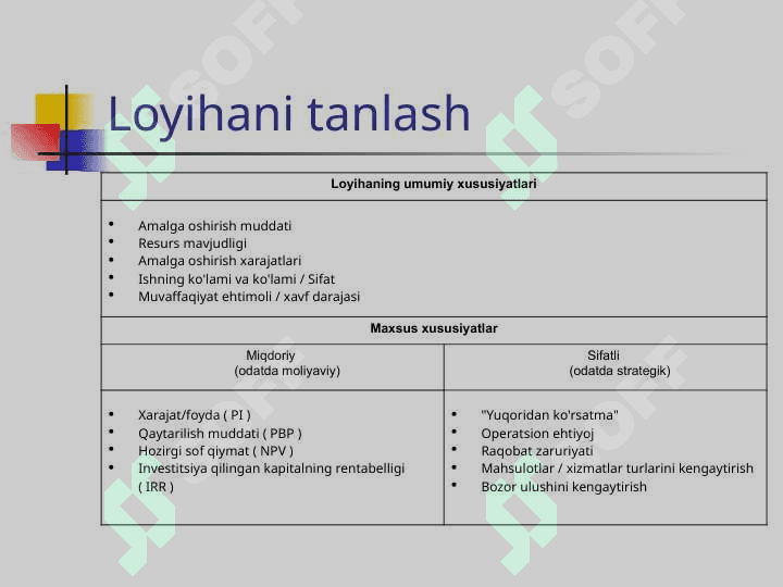 Loyihaning boshlanishi 4