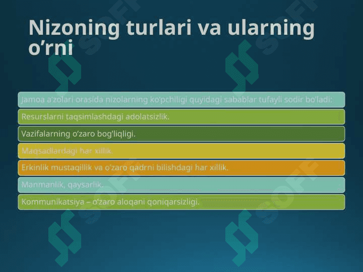 Nizo va muzokoralar 5