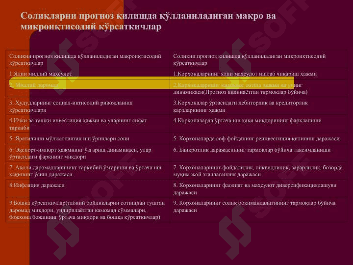 Солиқни прогноз қилишнинг турлари ва усуллари 3