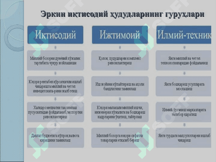 Шарқий Осиё мамлакатларида эркин иқтисодий ҳудудлар ва уларнинг аҳамияти(Жанубий Корея, Япония, Тайван мисолида) 6