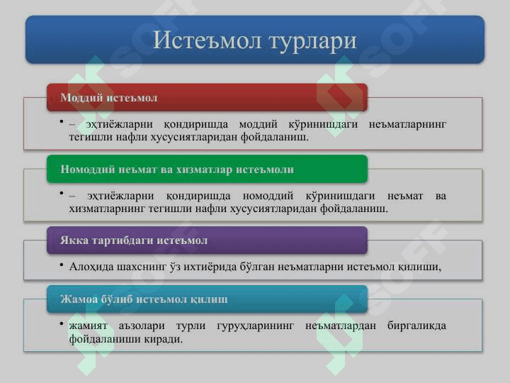 ИСТЕЪМОЛ, ЖАМҒАРМА ВА ИНВЕСТИЦИЯЛАР 4