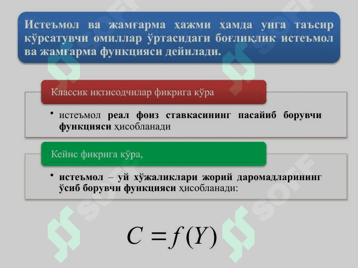 ИСТЕЪМОЛ, ЖАМҒАРМА ВА ИНВЕСТИЦИЯЛАР 7