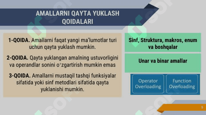 Dasturlash asoslari Shablon sinflar. Funksiya  shabloni.  Amallarni qayta yuklash 5