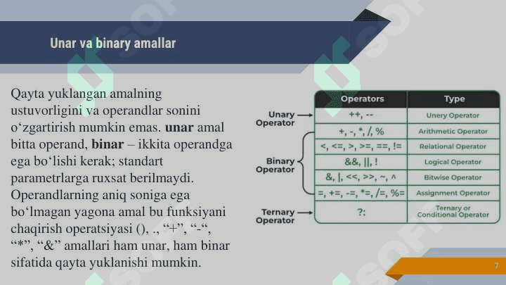 Dasturlash asoslari Shablon sinflar. Funksiya  shabloni.  Amallarni qayta yuklash 7