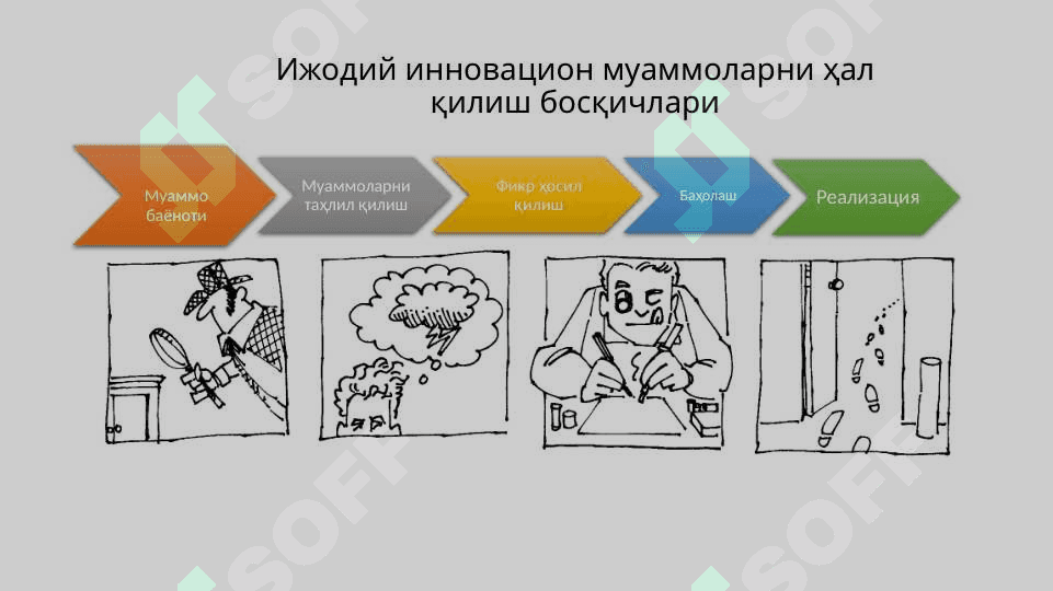 Креатив фикрлаш  фанига кириш 7