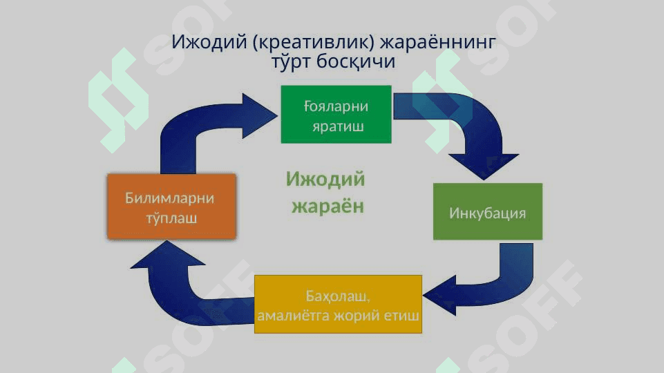 Креатив фикрлаш  фанига кириш 8