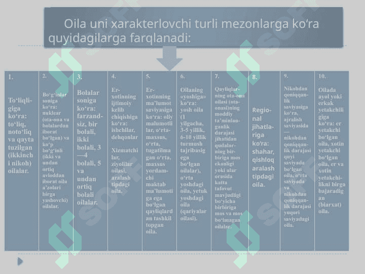 Оила ва жамият 3