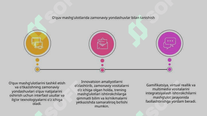Oʻquv mashgʻulotlarini tashkil etish va oʻtkazishga zamonaviy yondashuvlar 3