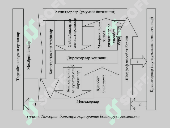 Tijorat banklarida korporativ boshqaruv 5