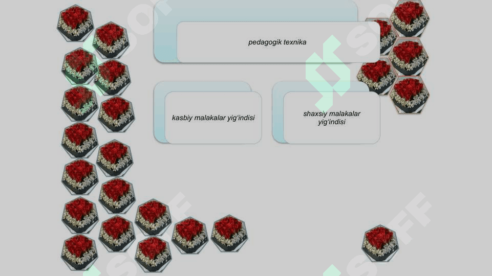 Pedagogik texnika haqida tushuncha 5