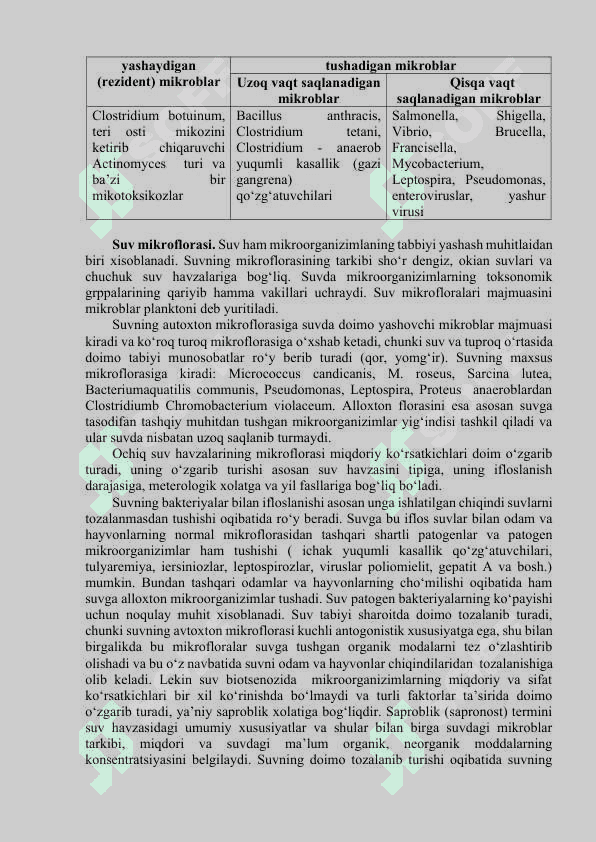 Atrof muhitda mikroblarning tarqalishi. Suv, havo, tuproq mikroflorasi. Sanitar mikrobiologiyasi. 3