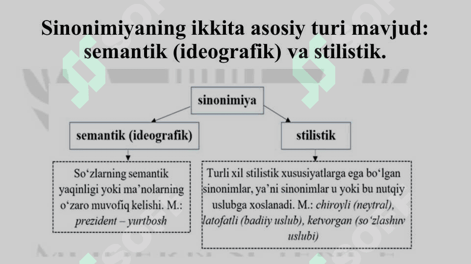 O‘zbek tilida sinonimiya va omonimiya. 7