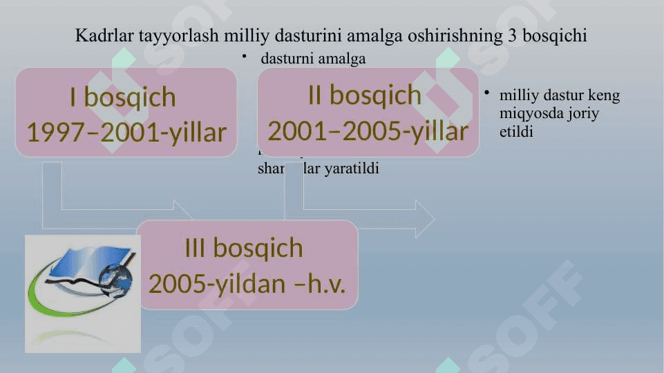 O‘zbekiston Respublikasida ta’lim sohasida amalga oshirilgan islohotlar 8