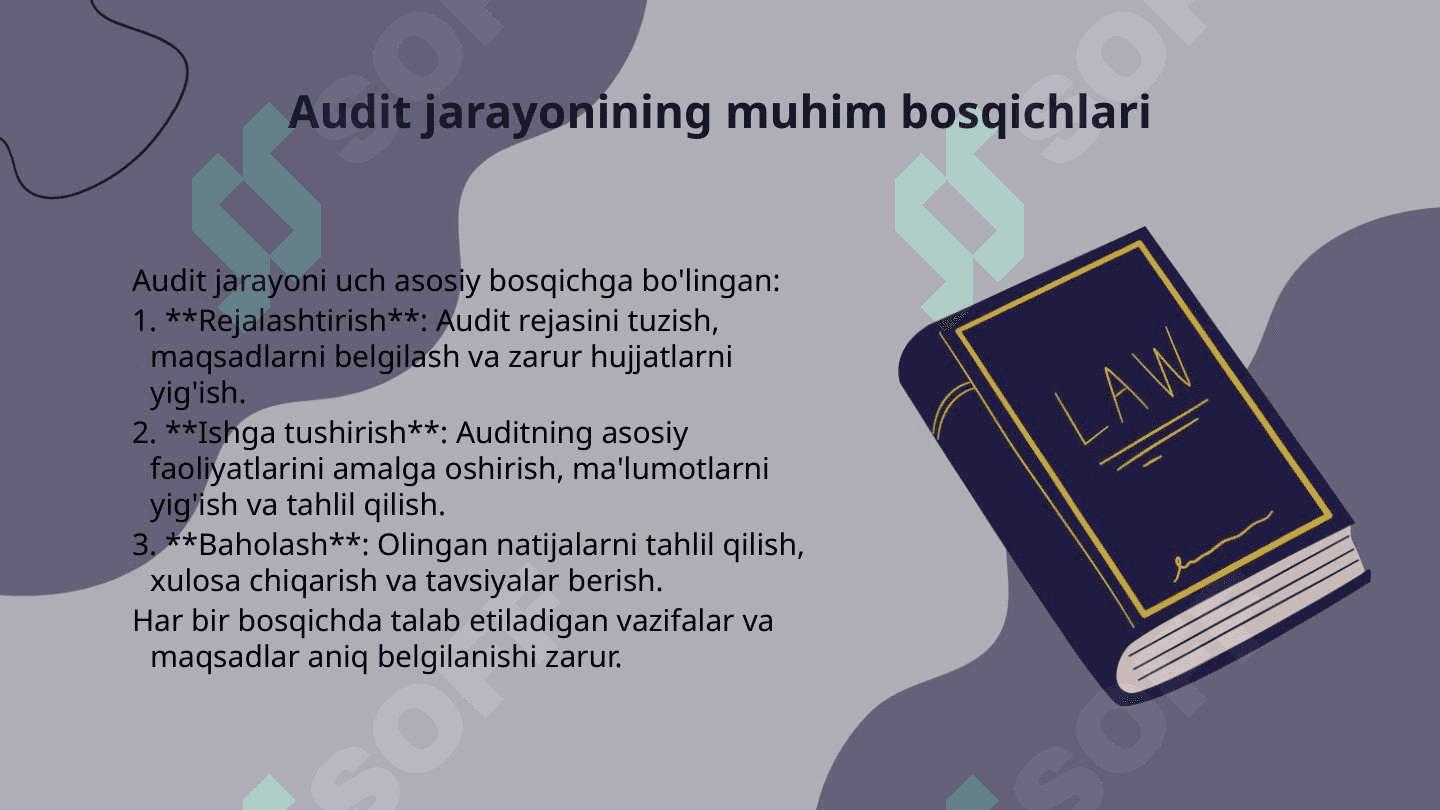 Boshqa tarmoqlarda audit qishloq xoʻjaligi korxonalarida audit oʻtkazishni tashkil etish bosqichlari va audit amallari 3