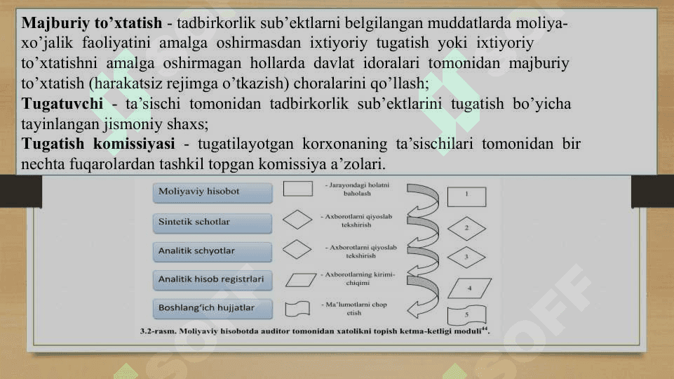 Xo‘jalik subyektlarining qayta tuzilishi va yopilish jarayonida bajariladigan auditorlik amallari mazmuni 4