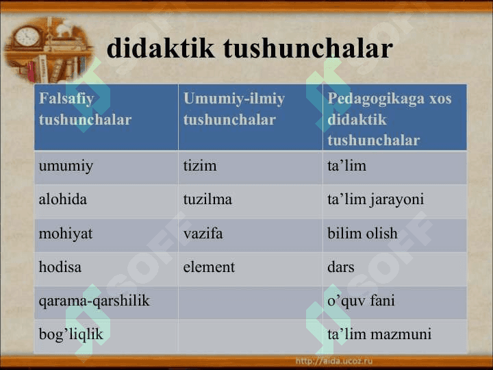 Didaktika – pedagogik ta’lim nazariyasi 7