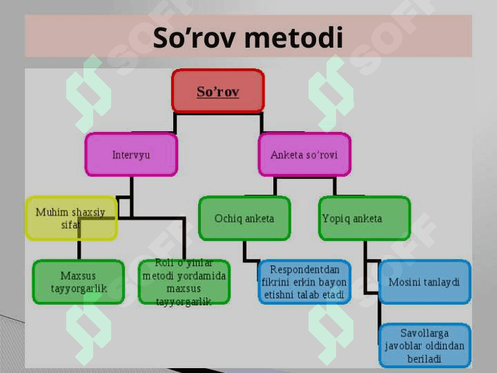 Pedagogika fanining ilmiy tadqiqot metodlari 7