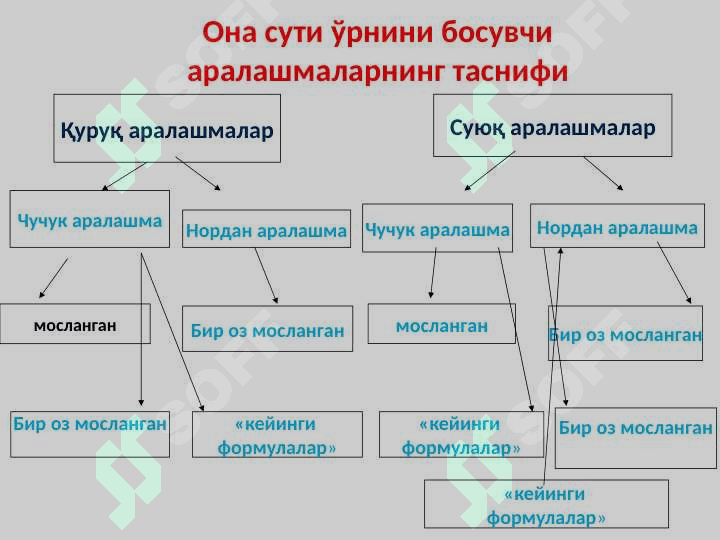 Chaqaloqlarni suniy aralashmalar bilan ovqatlantirish. Sun'iy aralashmalar .  Суньий аралашмалар 8