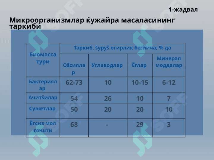 Микробиологик аппаратурада кўчишнинг умумий қонуниятлари 4