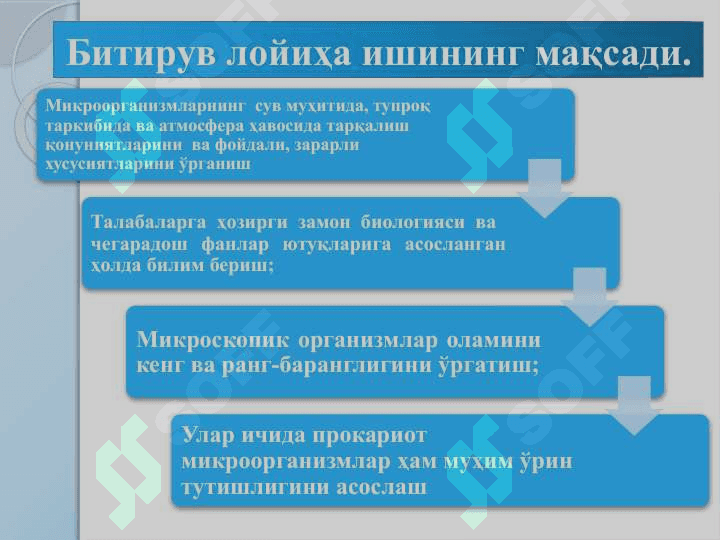 Микроорганизмларнинг  табиатда тарқалиши”   МАВЗУСИ  БЎЙИЧА  ТАЪЛИМ  ТЕХНОЛОГИЯСИ 4