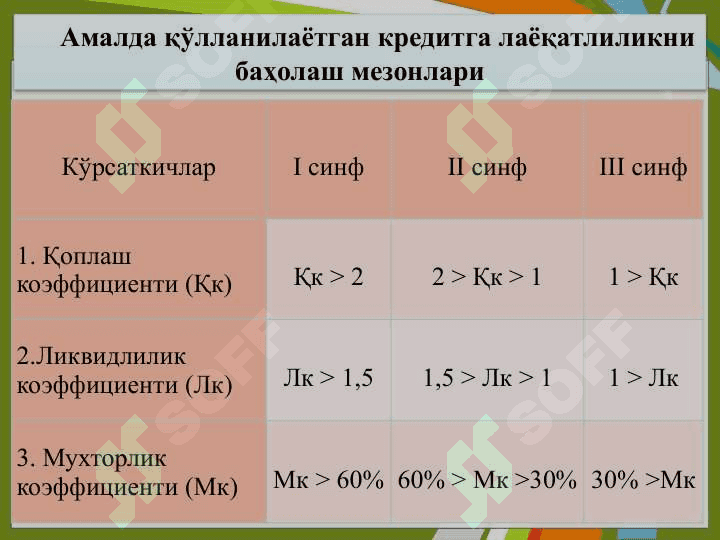 Кредитга лаёқатлилик таҳлили 6