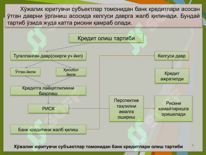 Кредитга лаёқатлилик таҳлили 8