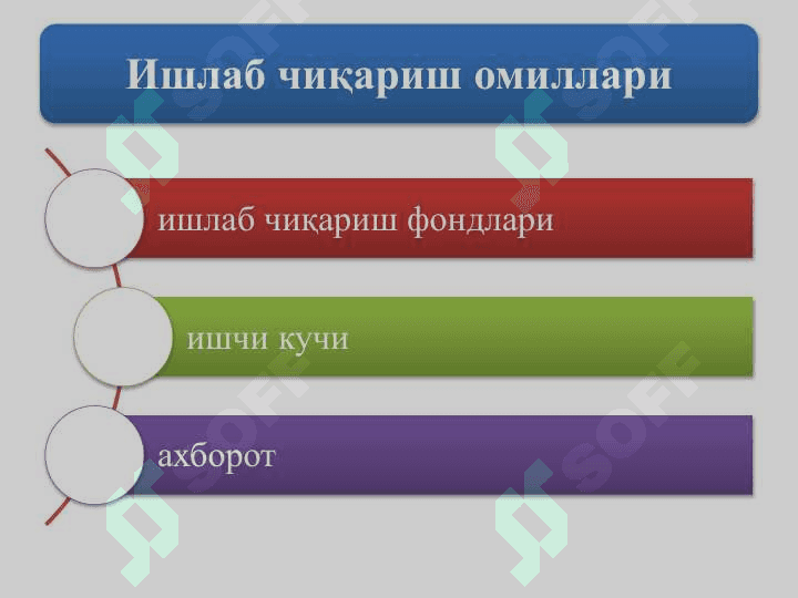 Кичик бизнес ва тадбиркорлик фаолиятининг турлари ва шакллари 3