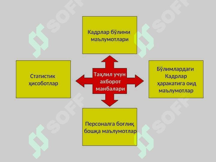 КОРХОНА ПЕРСОНАЛИДАН ФОЙДАЛАНИШ ДАРАЖАСИНИ ТАҲЛИЛ 3