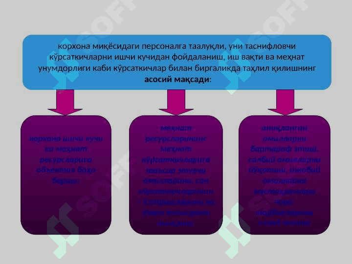 КОРХОНА ПЕРСОНАЛИДАН ФОЙДАЛАНИШ ДАРАЖАСИНИ ТАҲЛИЛ 4